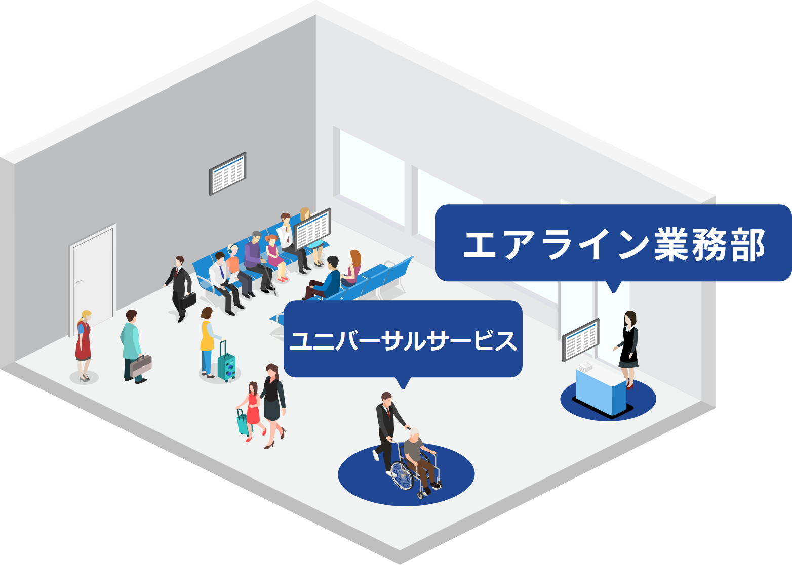 空港内の様子が描かれ、各所で空港ターミナルサービスのスタッフが働いているイラスト。イラストは3つのブロックに分かれ、奥から出発ゲート、中央にロビー(ご案内カウンター)及び出発カウンター、手前では社内で会議をしている